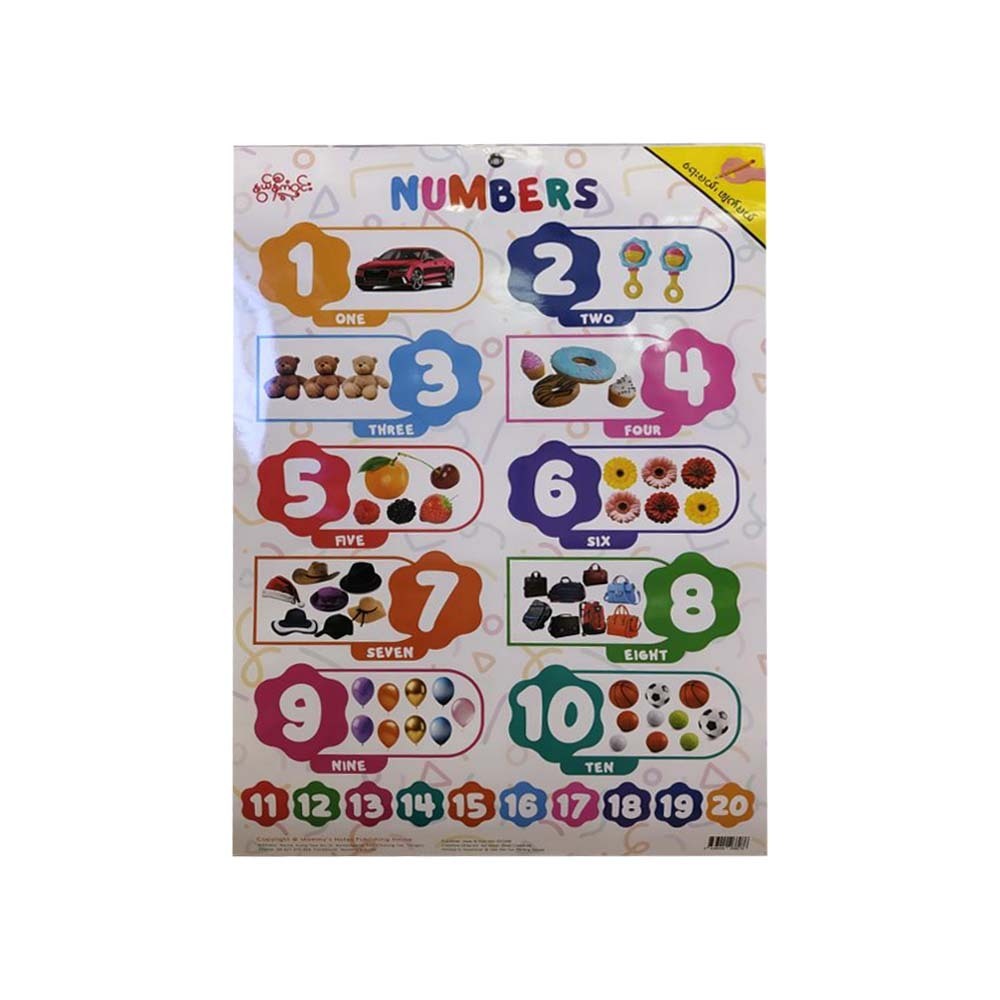 ENGLISH NUMBERS POSTER -နွယ်နီကံဝင်း