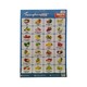 Fruits Poster