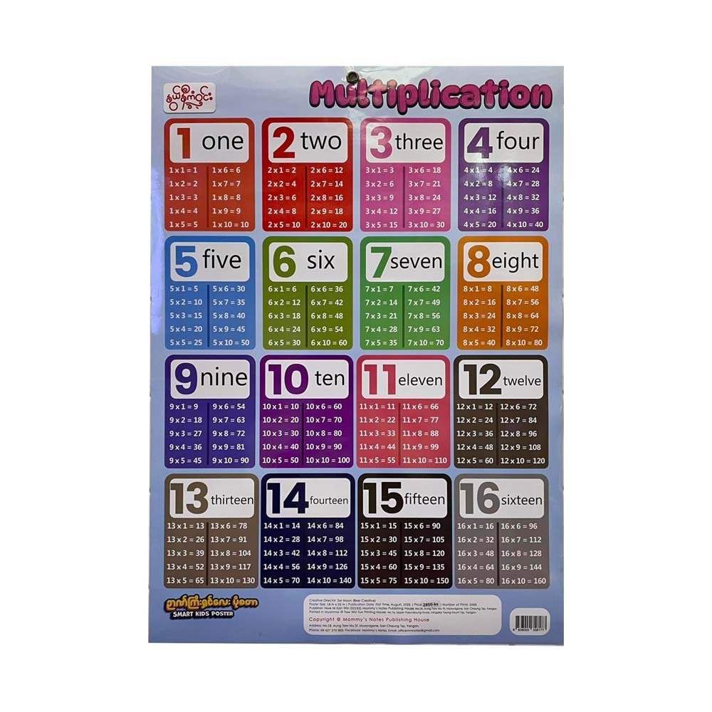 Multiplication Poster - နွယ်နီကံဝင်း
