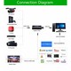 HDMI Video Capture Card 1171