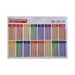 Multiplication Poster (True Learning)